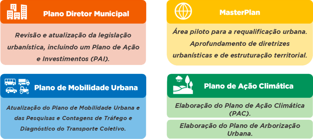 Instrumentos de planejamento do Estudo de Macroestruturação