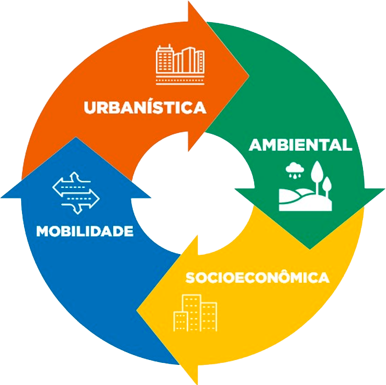 Macroestruturação